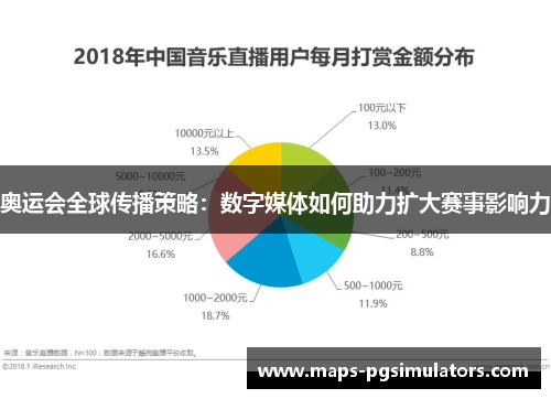 奥运会全球传播策略：数字媒体如何助力扩大赛事影响力