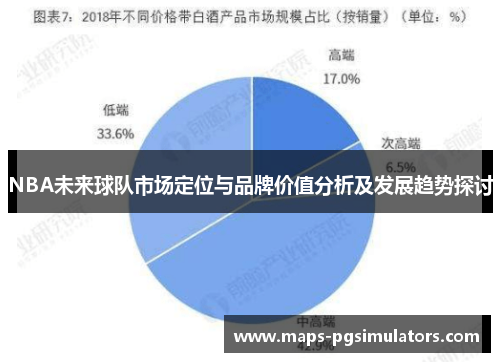 NBA未来球队市场定位与品牌价值分析及发展趋势探讨