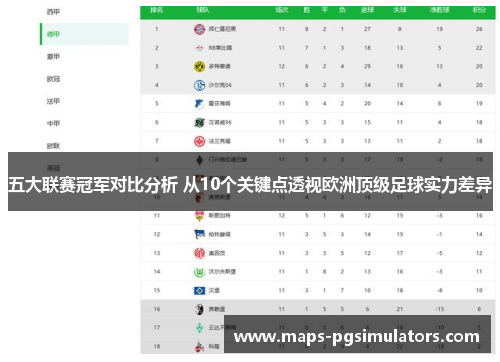 五大联赛冠军对比分析 从10个关键点透视欧洲顶级足球实力差异