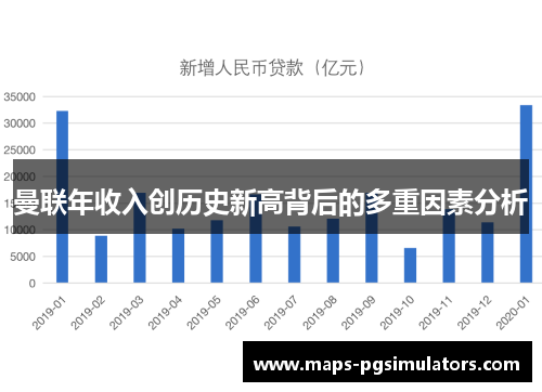 曼联年收入创历史新高背后的多重因素分析