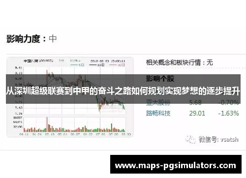 从深圳超级联赛到中甲的奋斗之路如何规划实现梦想的逐步提升
