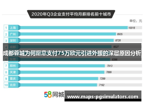 成都蓉城为何愿意支付75万欧元引进外援的深层原因分析