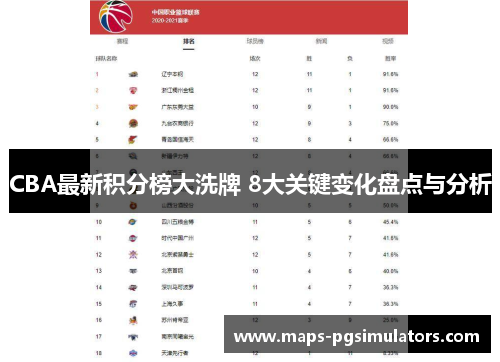 CBA最新积分榜大洗牌 8大关键变化盘点与分析