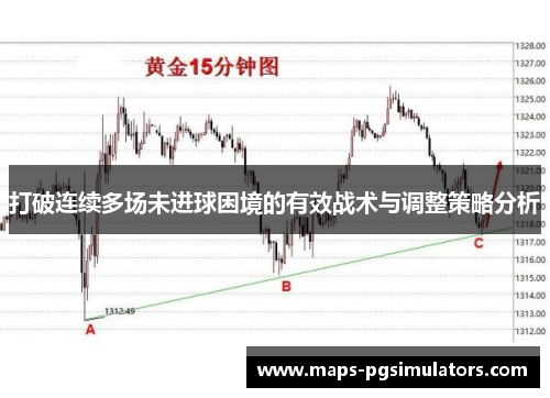打破连续多场未进球困境的有效战术与调整策略分析