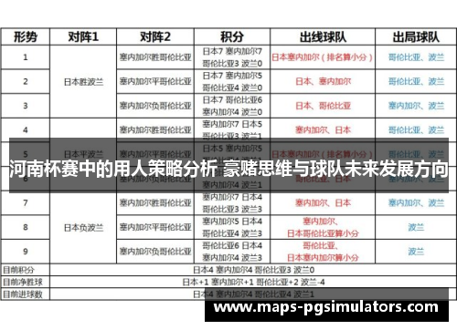 河南杯赛中的用人策略分析 豪赌思维与球队未来发展方向