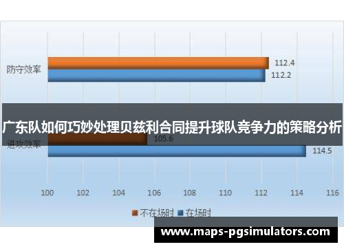 广东队如何巧妙处理贝兹利合同提升球队竞争力的策略分析