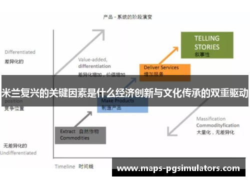 米兰复兴的关键因素是什么经济创新与文化传承的双重驱动