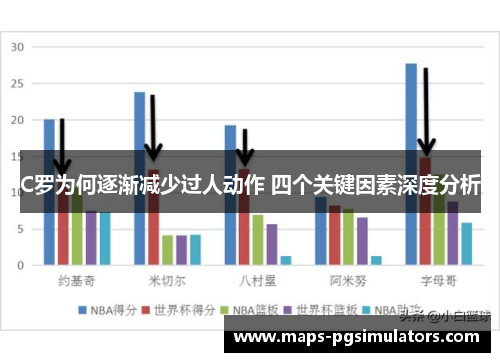 C罗为何逐渐减少过人动作 四个关键因素深度分析