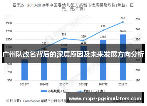 广州队改名背后的深层原因及未来发展方向分析