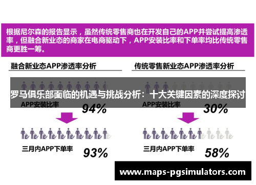 罗马俱乐部面临的机遇与挑战分析：十大关键因素的深度探讨