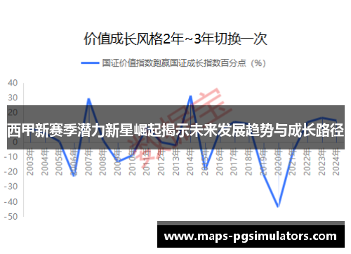 西甲新赛季潜力新星崛起揭示未来发展趋势与成长路径