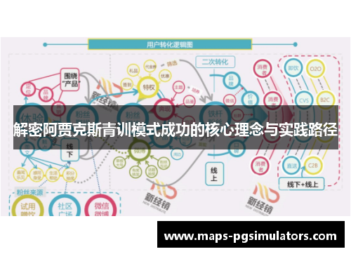 解密阿贾克斯青训模式成功的核心理念与实践路径