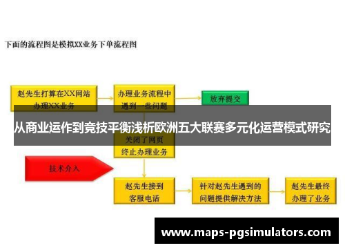 从商业运作到竞技平衡浅析欧洲五大联赛多元化运营模式研究