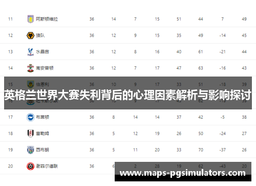 英格兰世界大赛失利背后的心理因素解析与影响探讨