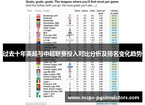 过去十年英超与中超联赛投入对比分析及排名变化趋势
