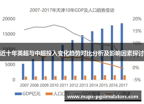 近十年英超与中超投入变化趋势对比分析及影响因素探讨