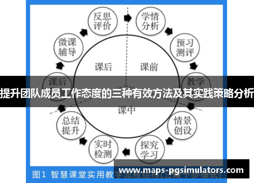 提升团队成员工作态度的三种有效方法及其实践策略分析