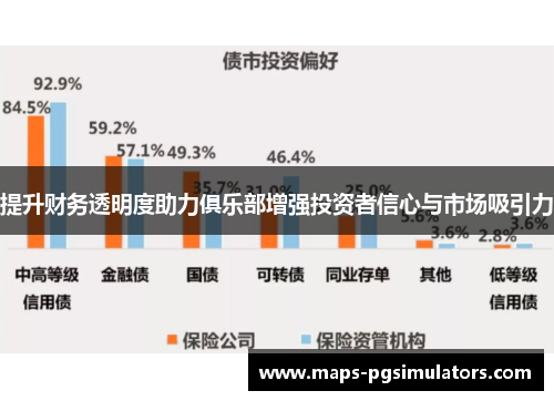 提升财务透明度助力俱乐部增强投资者信心与市场吸引力