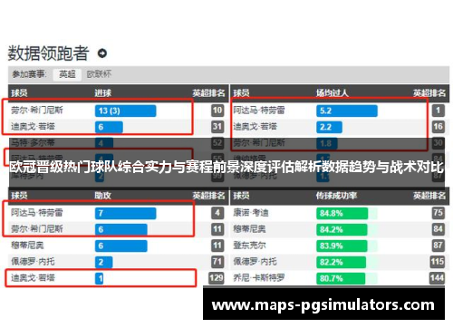 欧冠晋级热门球队综合实力与赛程前景深度评估解析数据趋势与战术对比