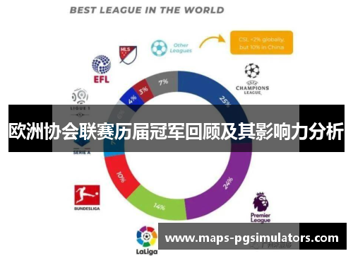 欧洲协会联赛历届冠军回顾及其影响力分析
