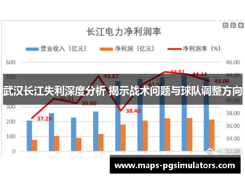 武汉长江失利深度分析 揭示战术问题与球队调整方向