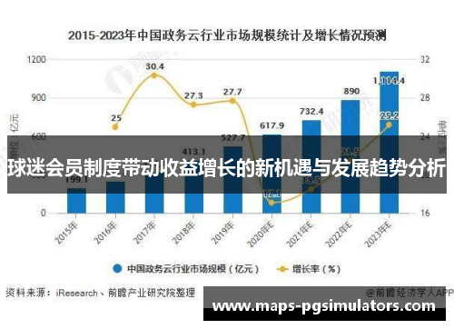 球迷会员制度带动收益增长的新机遇与发展趋势分析